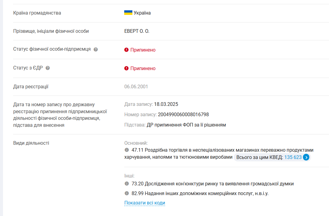 Дані про ФОП Еверт О.О.