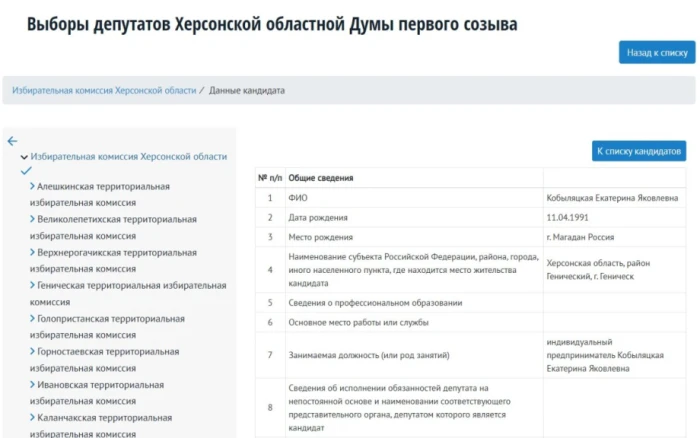Дані про балотування Кобиляцької Дані про балотування Кобиляцької