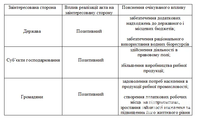 Витяг з пояснювальної записки до законопроєкту № 10433