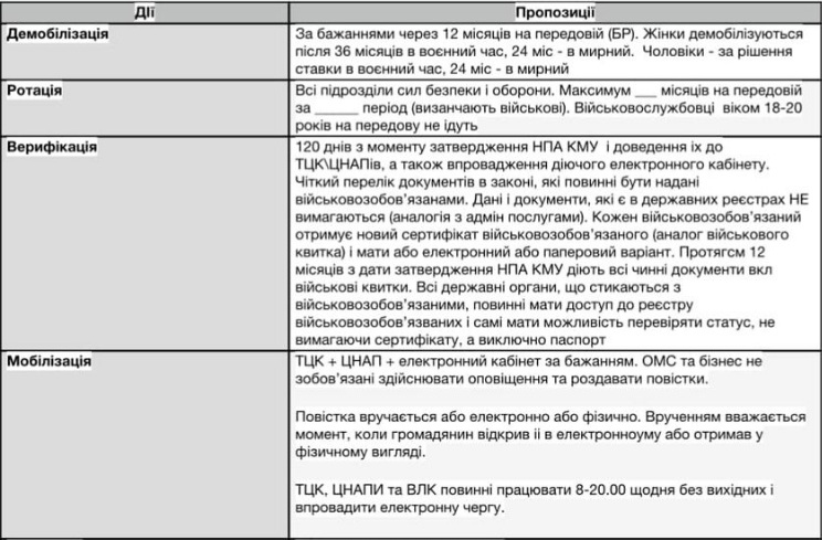 Нова концепція мобілізації: ухилянтам готують штрафи по 300 тисяч, а термінів демобілізації немає взагалі