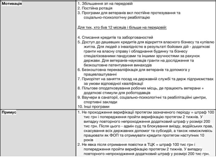 Нова концепція мобілізації: ухилянтам готують штрафи по 300 тисяч, а термінів демобілізації немає взагалі