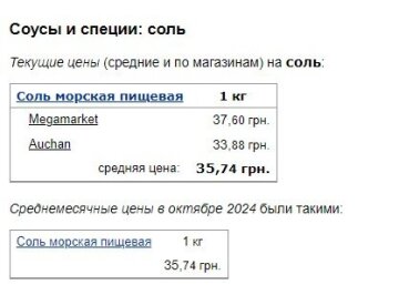 Ціни на сіль, скріншот: Minfin