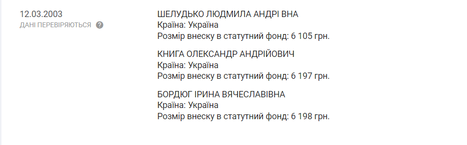 Дані про засновників ТОВ «Фестивальний центр»