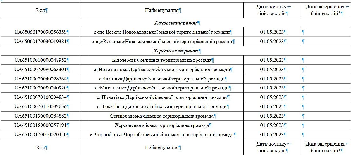 фрагмент переліку