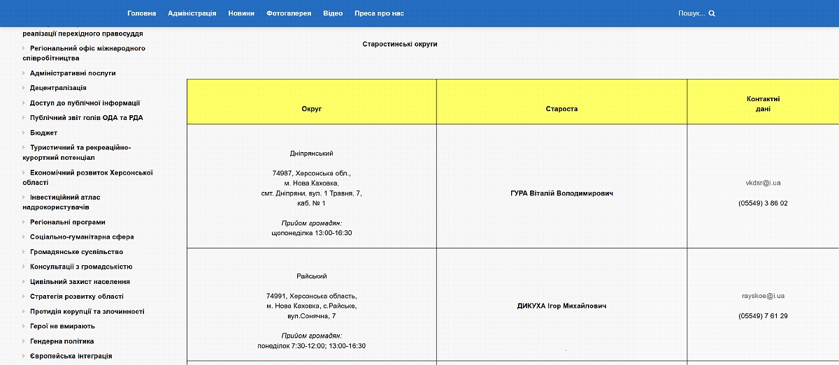 Скриншот фрагмента сторінки «Новокаховська міська рада» на сайті ХОДА