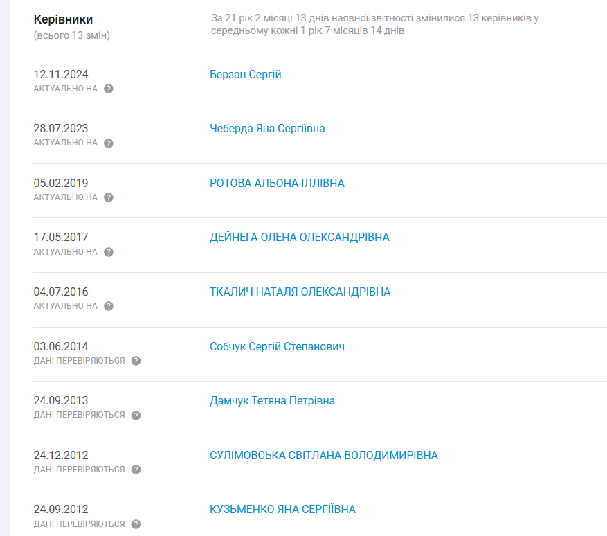 Керівники підприємства «ЛИНЭКО» в різний час