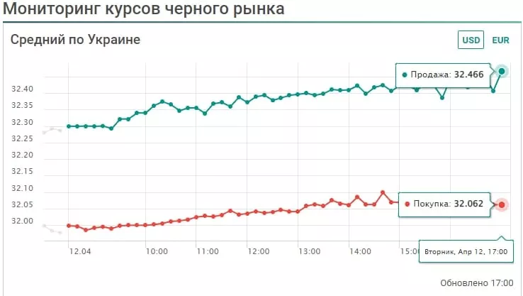 Сайт: Курс Украины