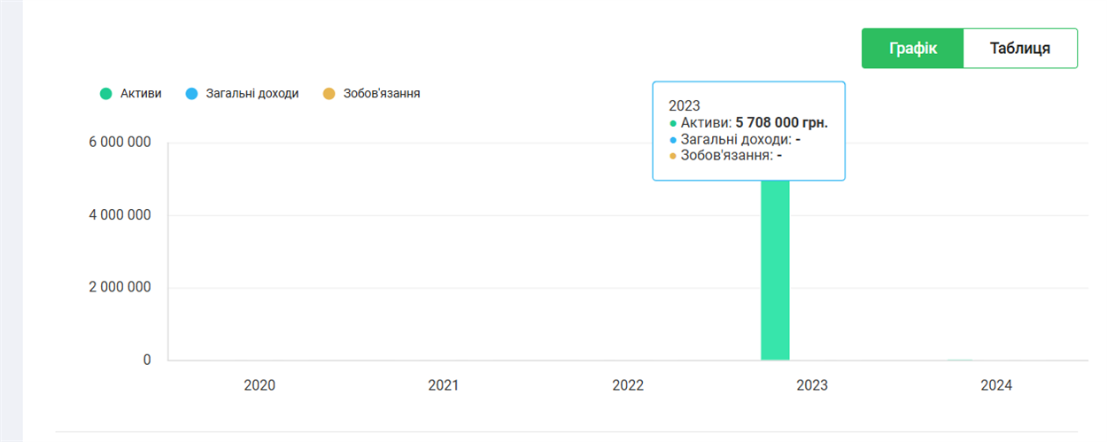 Активи фонду